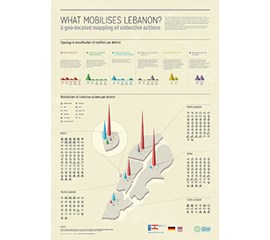 Focus on mobilisations and...