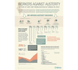 Workers against austerity. A look at anti-IMF mobilisation...