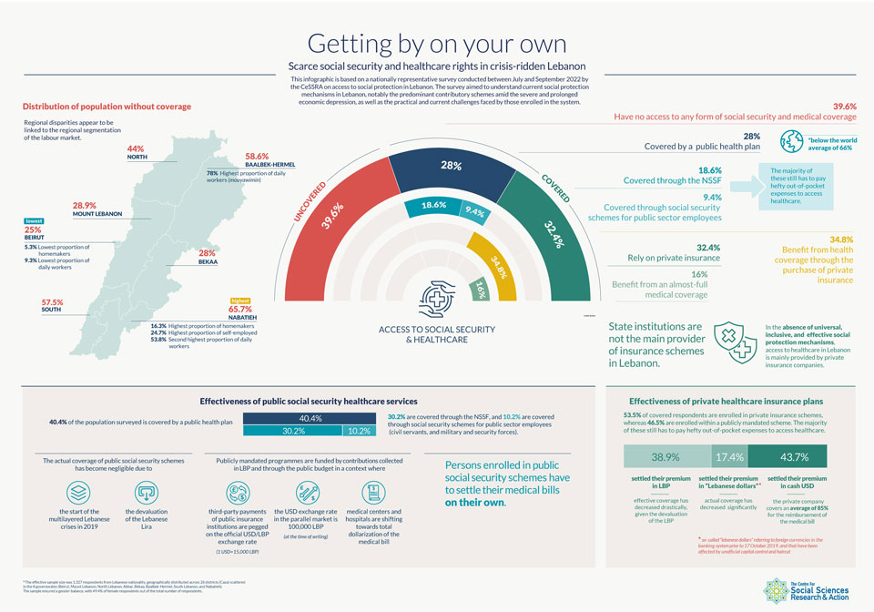 Getting by on your own. Scarce...