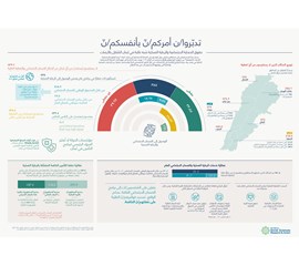 تدبّروا/ن أمركم/نّ بأنفسكم/نّ. حقوق الحماية الاجتماعية...