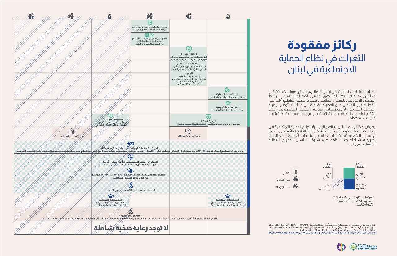 ركائز مفقودة، الثغرات في نظام...