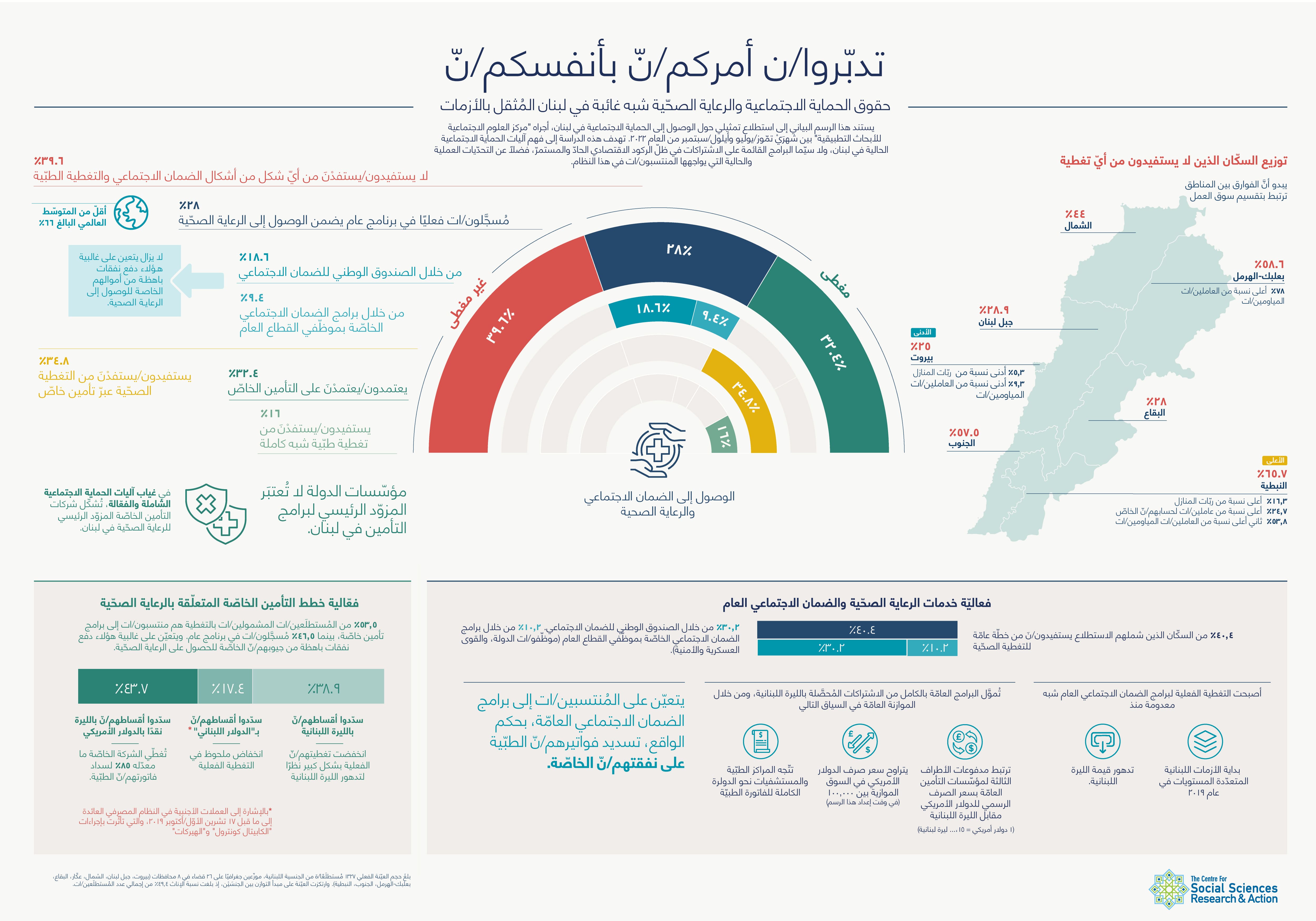تدبّروا/ن أمركم/نّ بأنفسكم/نّ. حقوق الحماية الاجتماعية والرعاية الصحّية شبه غائبة في لبنان المُثقل بالأزمات