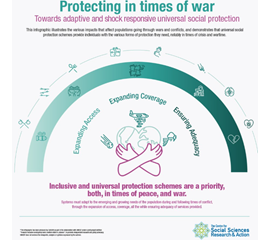 Universal Social Protection: A shield during armed conflict