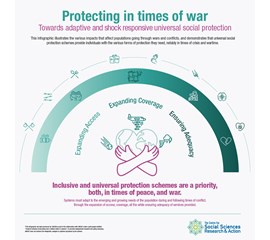 Towards adaptive and shock responsive universal social...