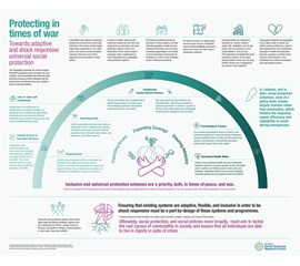 Towards adaptive and shock responsive universal social...