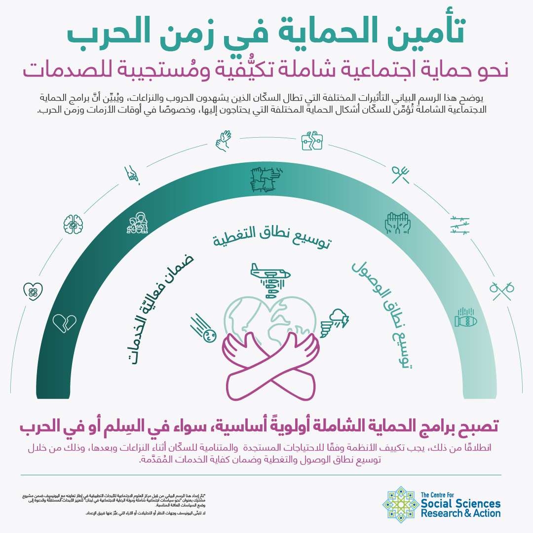 نحو حماية اجتماعية شاملة تكيُّفية...