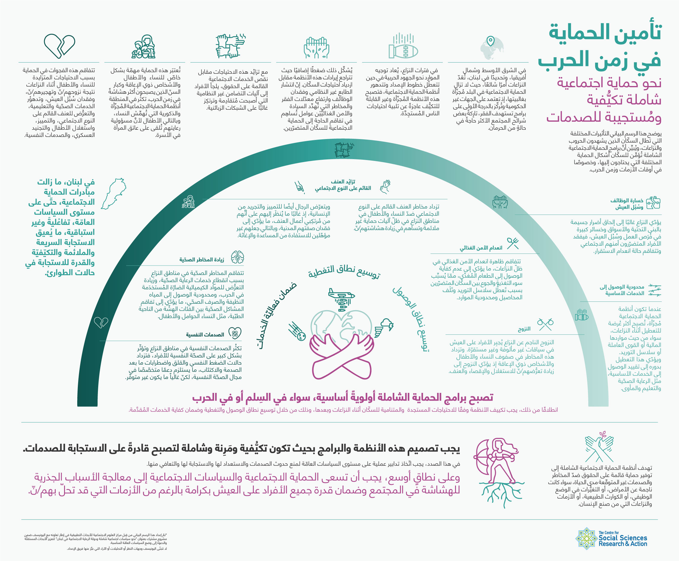 نحو حماية اجتماعية شاملة تكيُّفية ومُستجيبة للصدمات. تأمين الحماية في زمن الحرب.