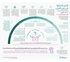 نحو حماية اجتماعية شاملة تكيُّفية ومُستجيبة للصدمات. تأمين...
