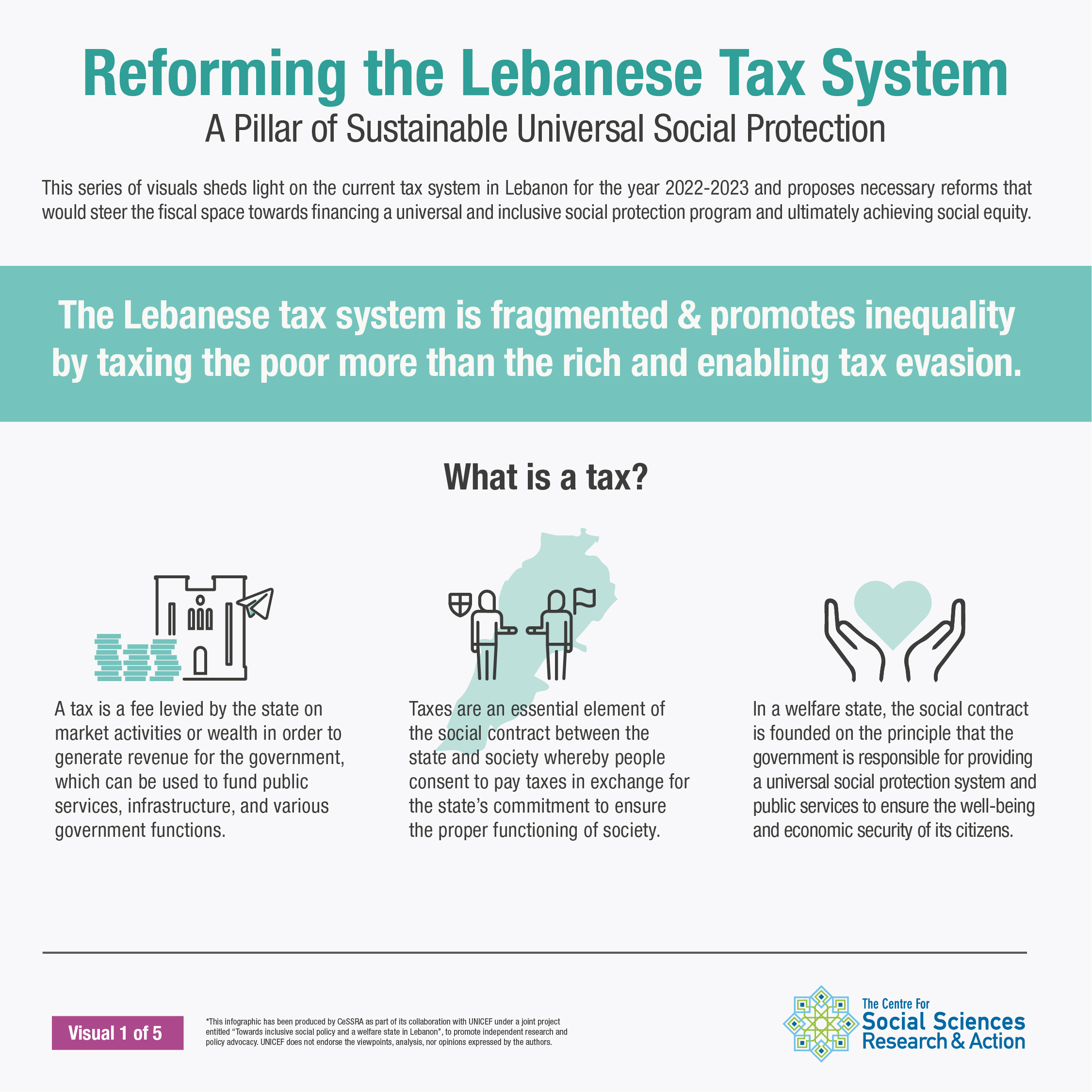 Reforming the Lebanese Tax System:...