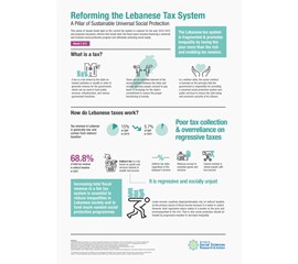 Reforming the Lebanese Tax System: A Pillar of Sustainable...