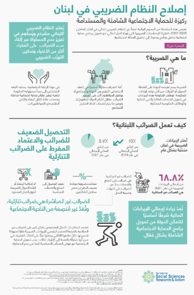 Reforming the Lebanese Tax System:...