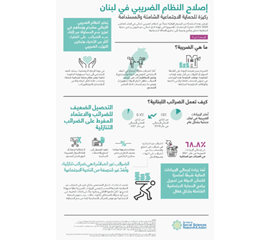 Reforming the Lebanese Tax System: A Pillar of Sustainable...