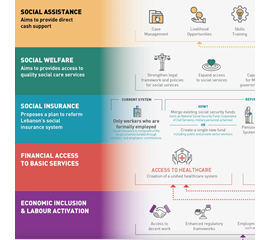 The National Social Protection Strategy (NSPS), A Step...