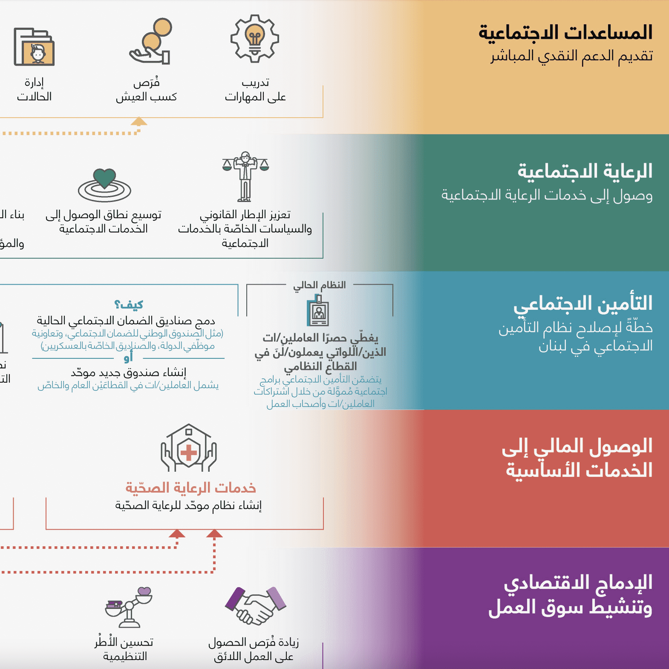 الاستراتيجية الوطنية للحماية...