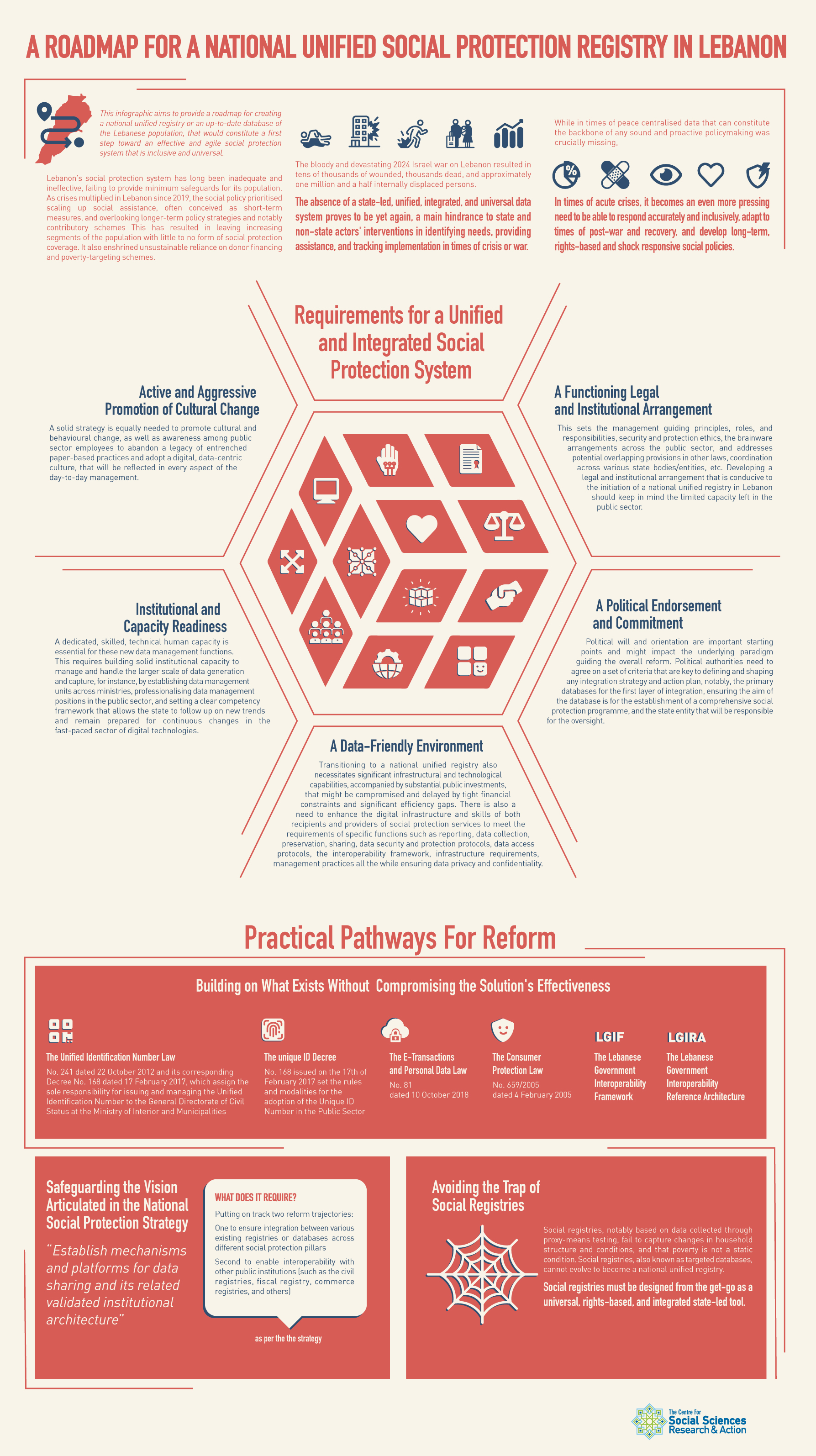 A Roadmap for a National Unified Social Protection Registry in Lebanon