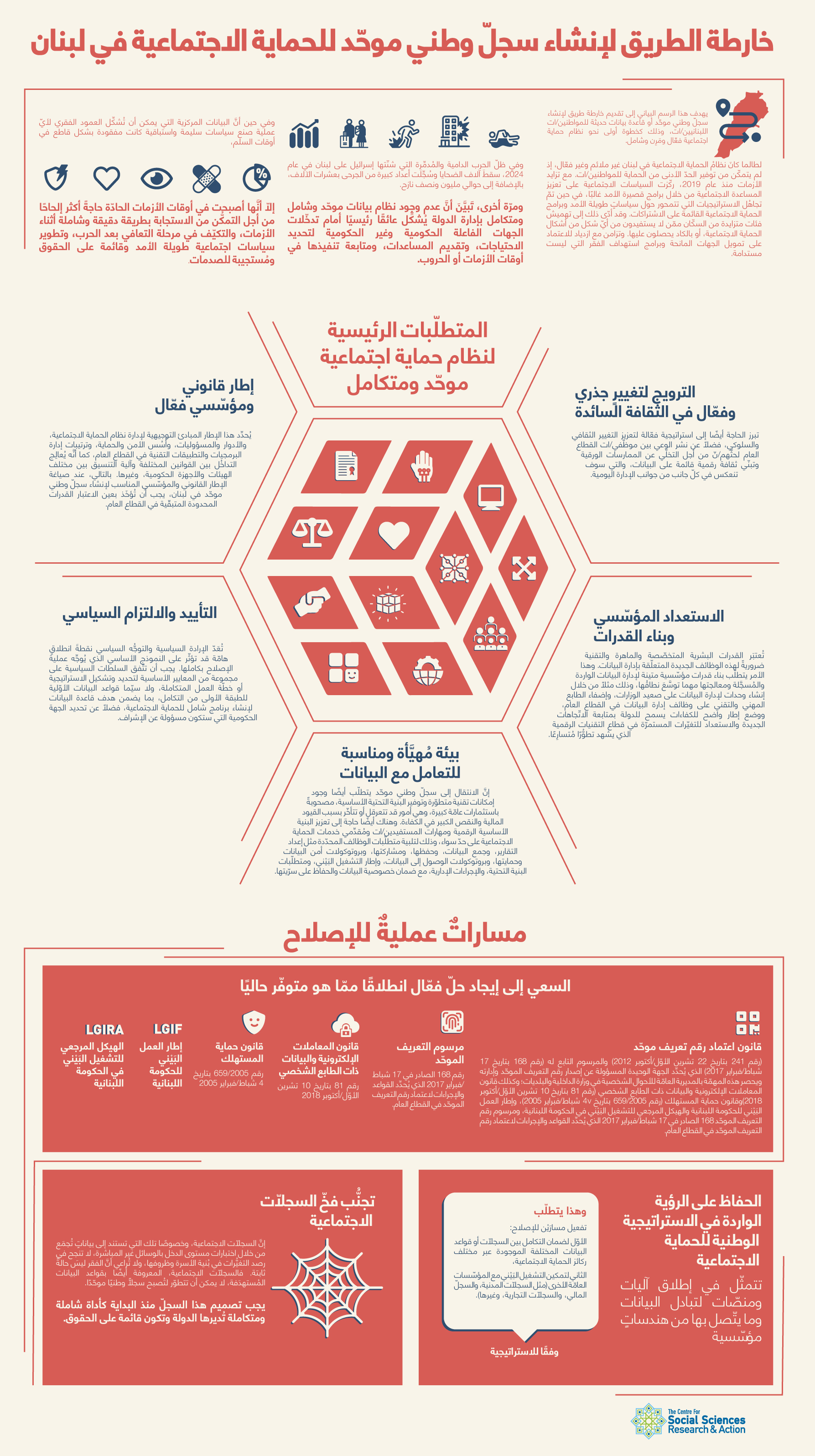 خارطة الطريق لإنشاء سجلّ وطني موحّد للحماية الاجتماعية في لبنان