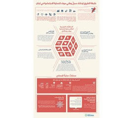 خارطة الطريق لإنشاء سجلّ وطني موحّد للحماية الاجتماعية في...