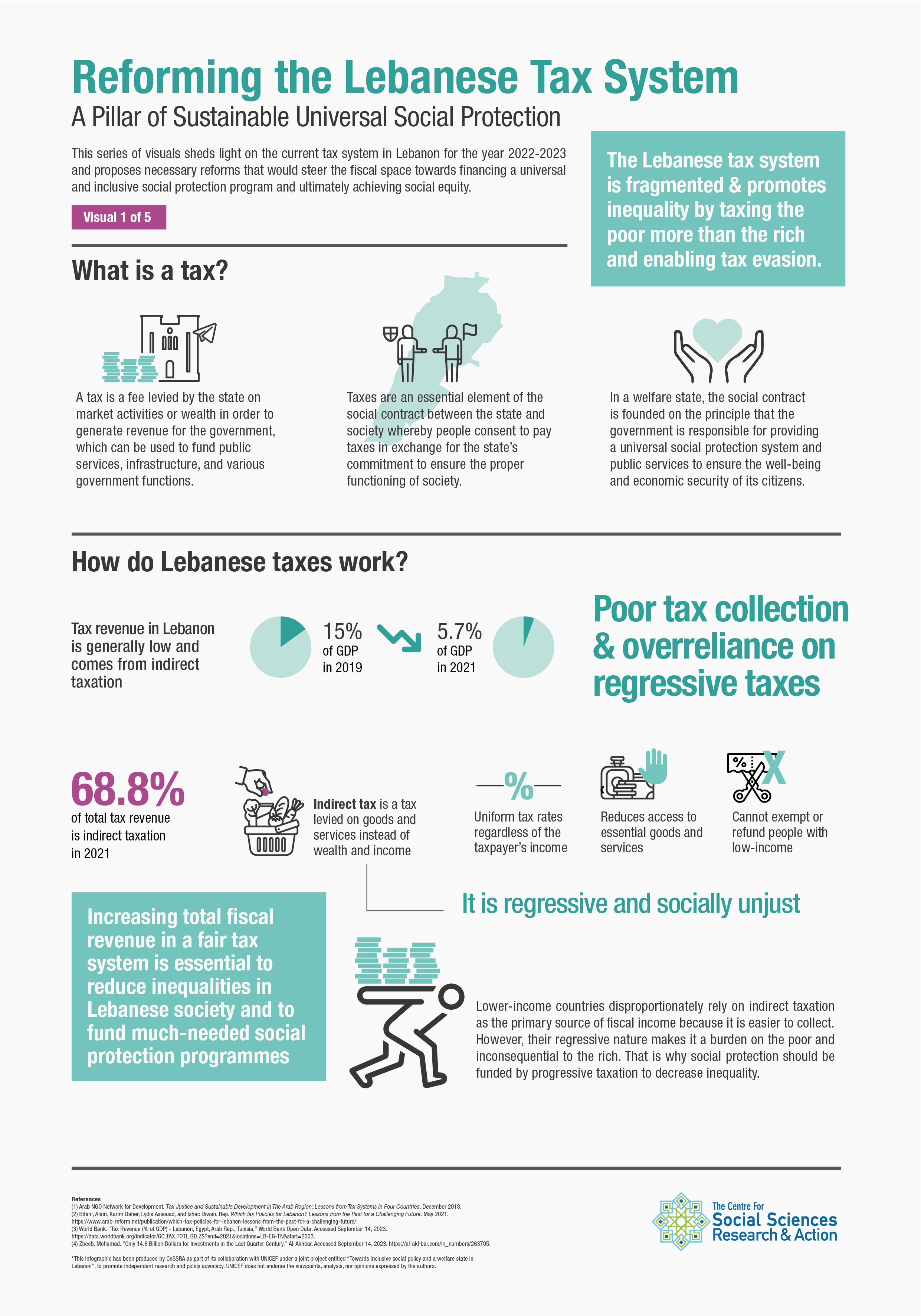 Reforming the Lebanese Tax System: A Pillar of Sustainable Universal Social Protection - Visual 1 of 5