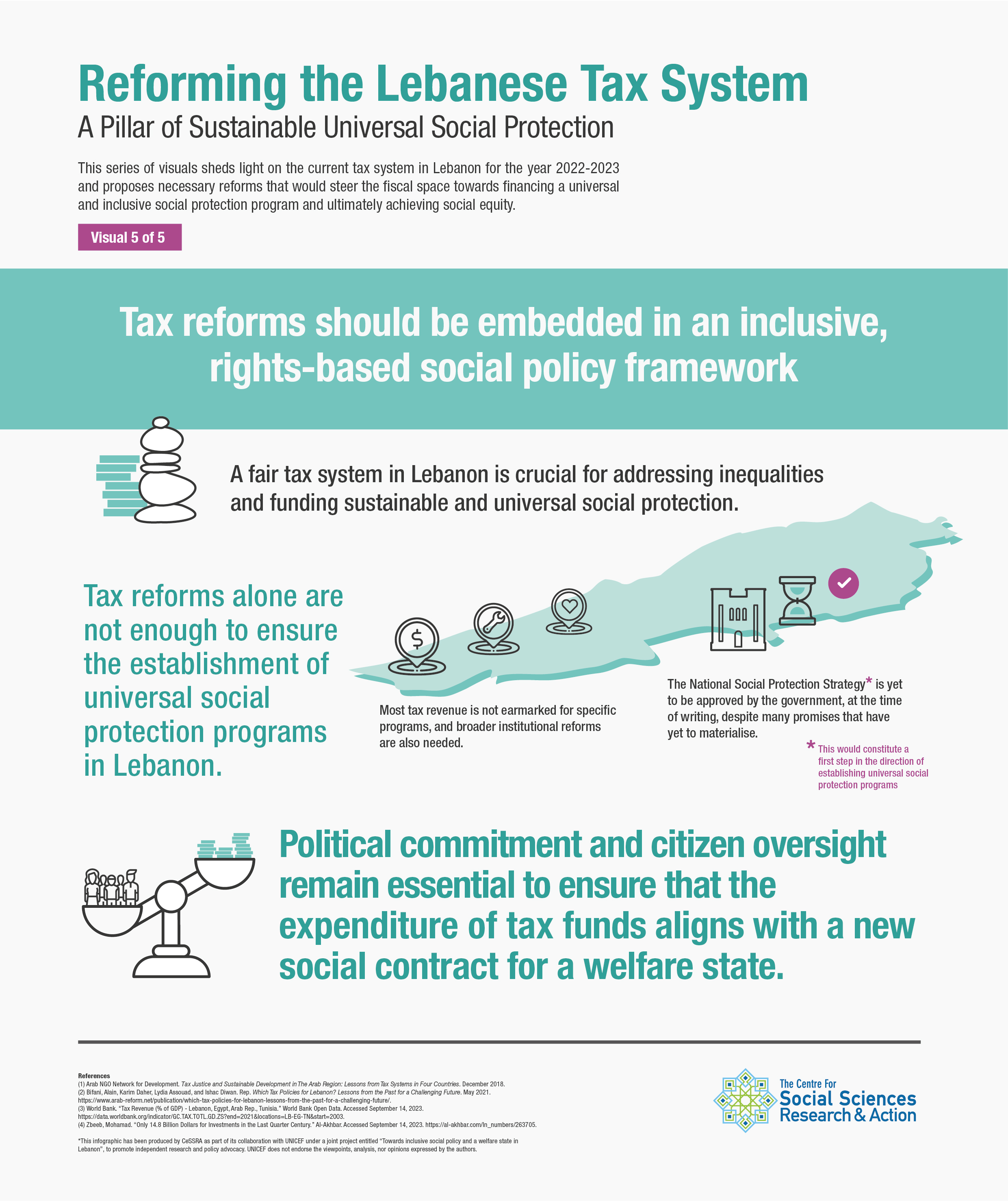Reforming the Lebanese Tax System: A Pillar of Sustainable Universal Social Protection - Visual 5 of 5