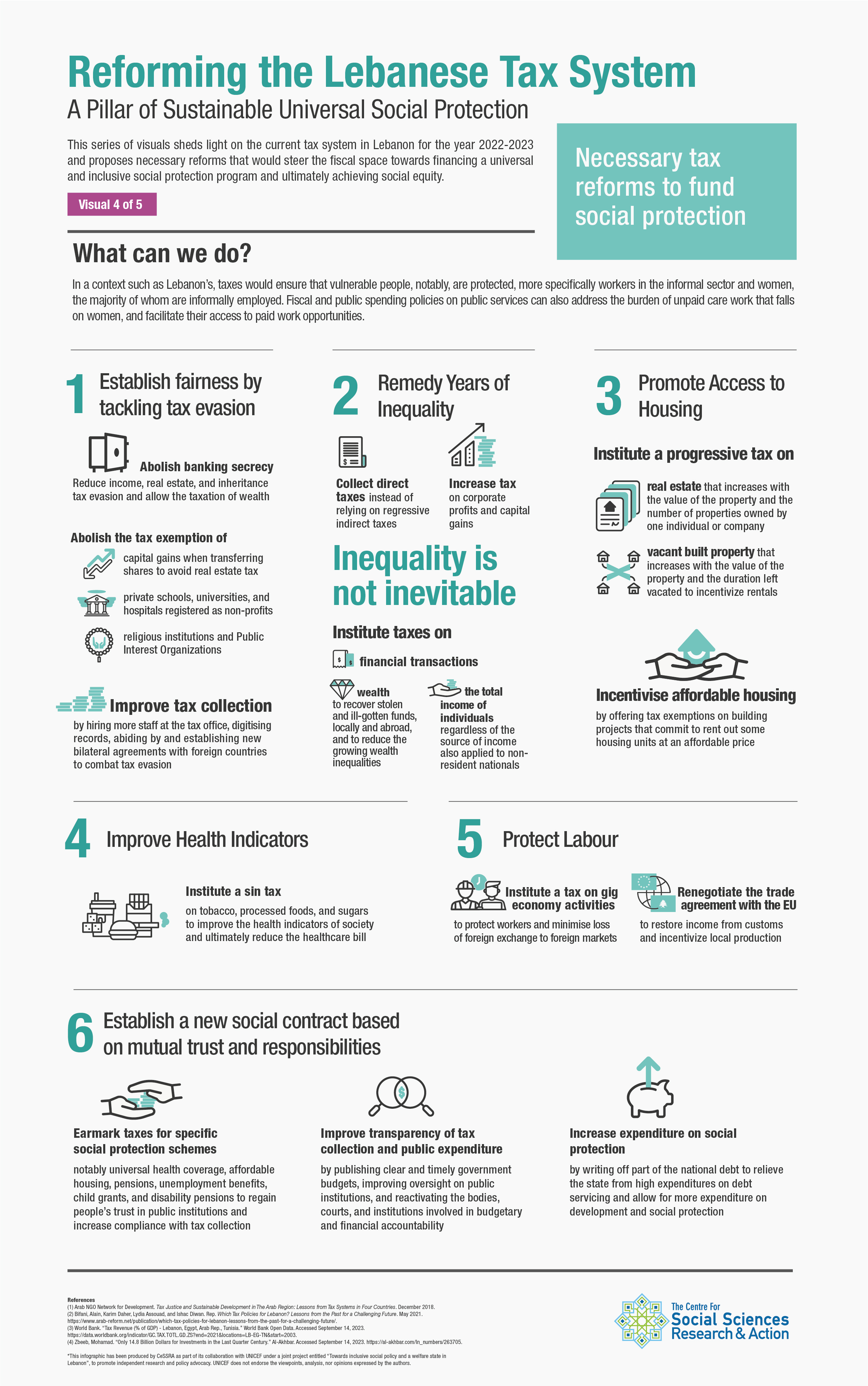 Reforming the Lebanese Tax System: A Pillar of Sustainable Universal Social Protection - Visual 4 of 5