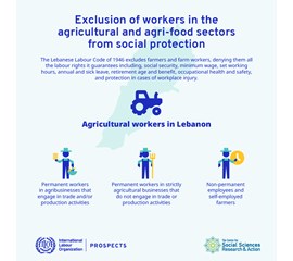 The agricultural and agri-food sectors in Lebanon: facts,...