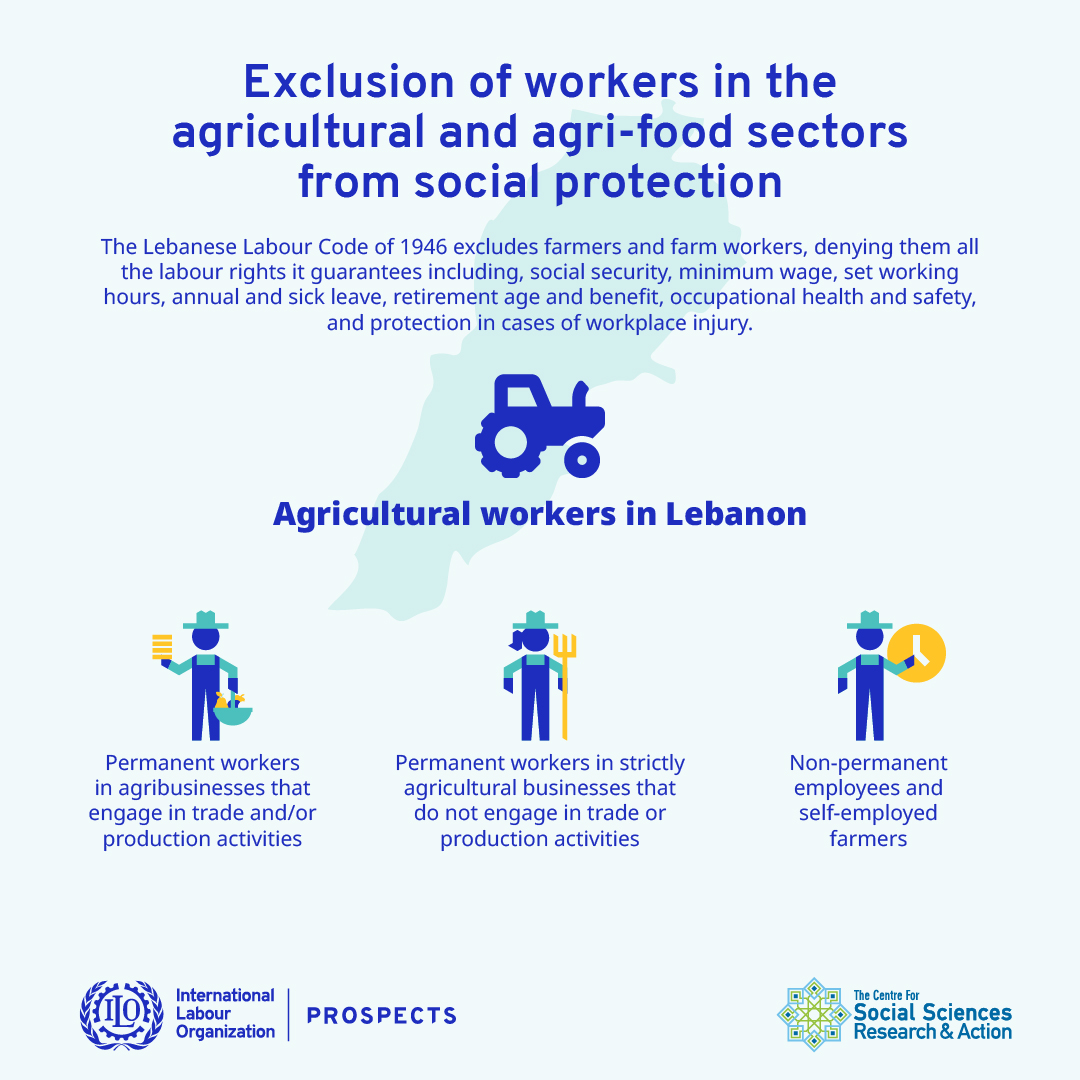 Exclusion of workers in the agricultural and agri-food sectors from social protection