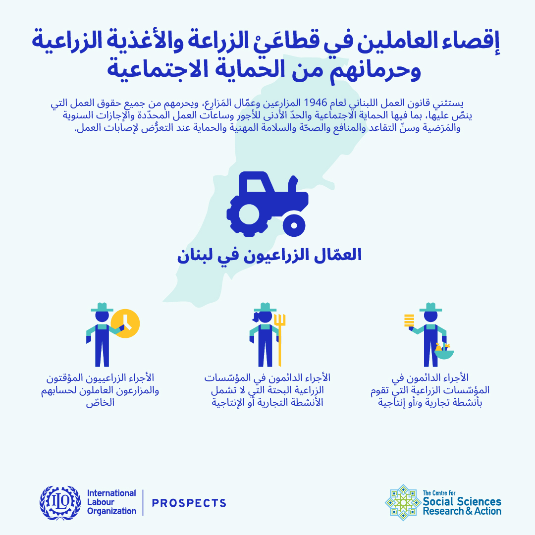 إقصاء العاملين في قطاعي الزراعة والأغذية الزراعية وحرمانهم من الحماية الإجتماعية