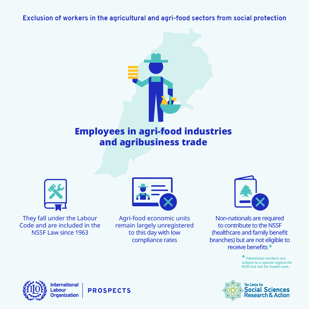 Exclusion of workers in the agricultural and agri-food sectors from social protection