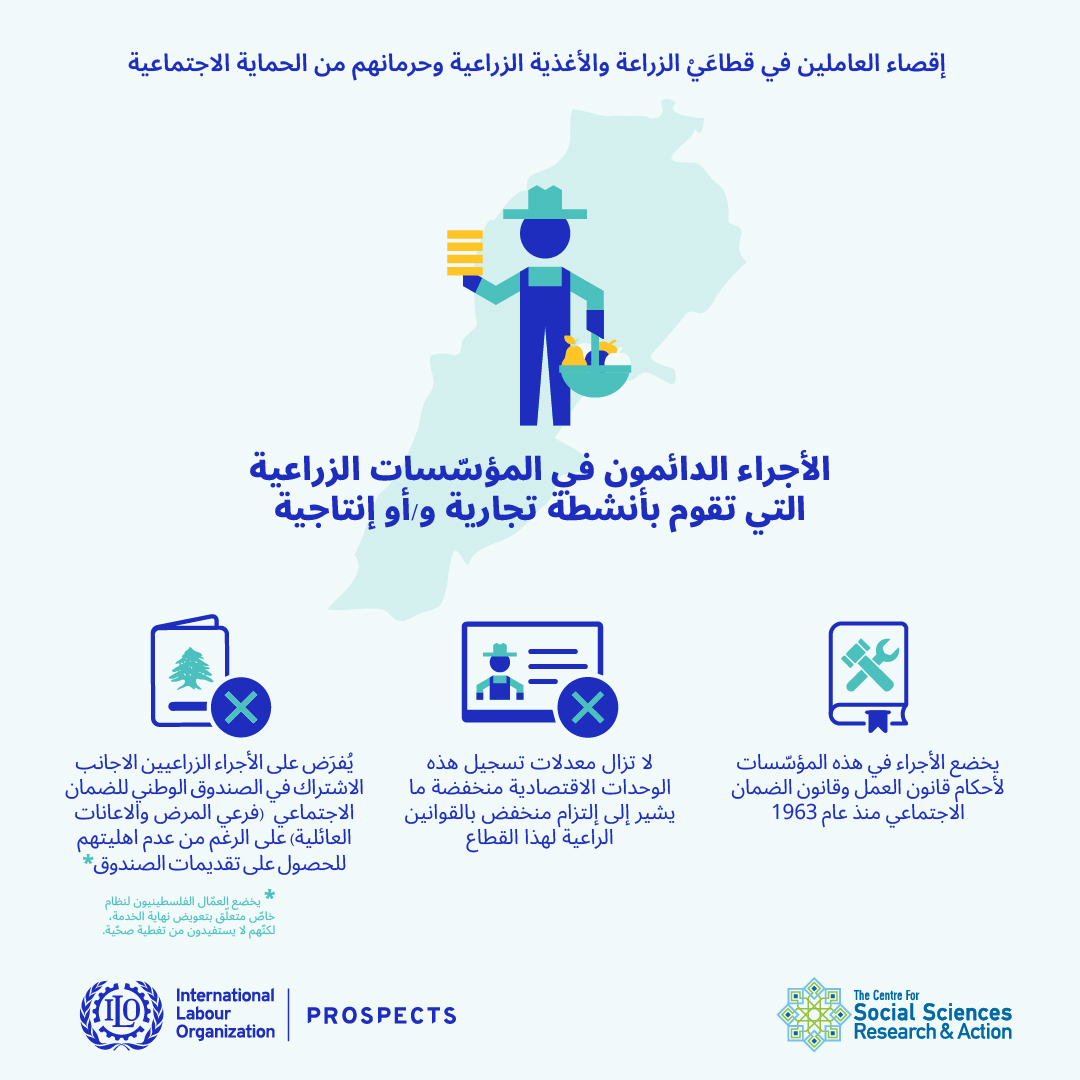 إقصاء العاملين في قطاعي الزراعة والأغذية الزراعية وحرمانهم من الحماية الإجتماعية