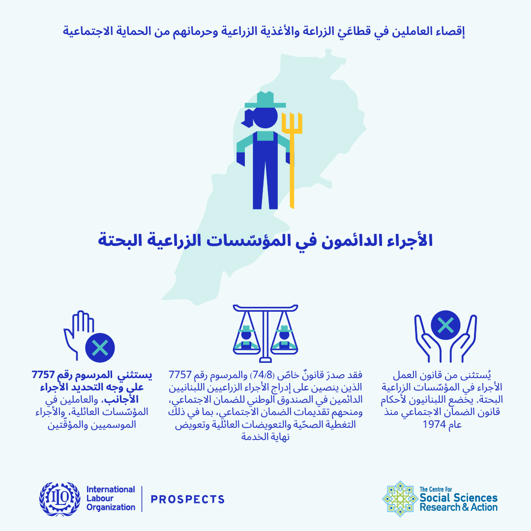 إقصاء العاملين في قطاعي الزراعة والأغذية الزراعية وحرمانهم من الحماية الإجتماعية