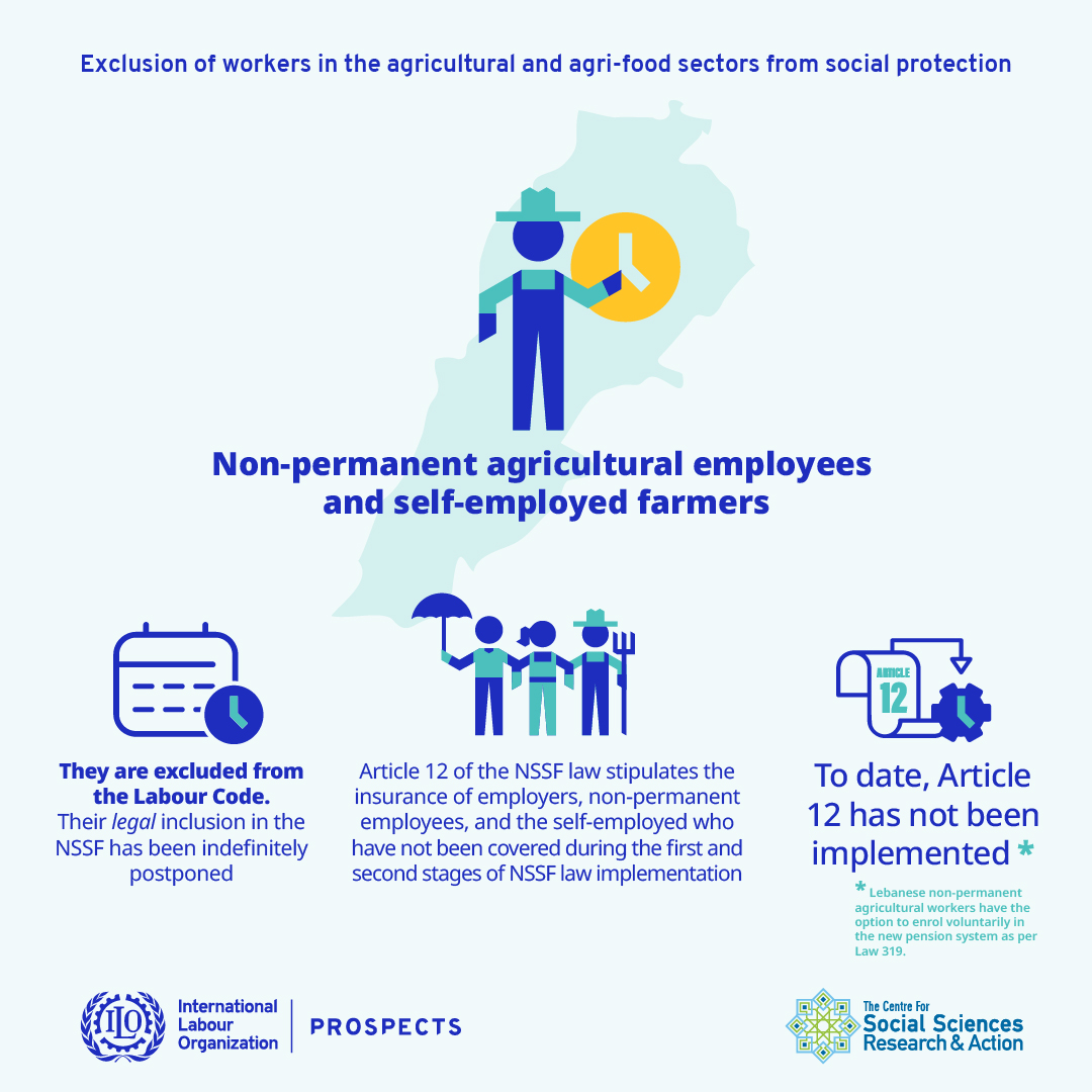 Exclusion of workers in the agricultural and agri-food sectors from social protection