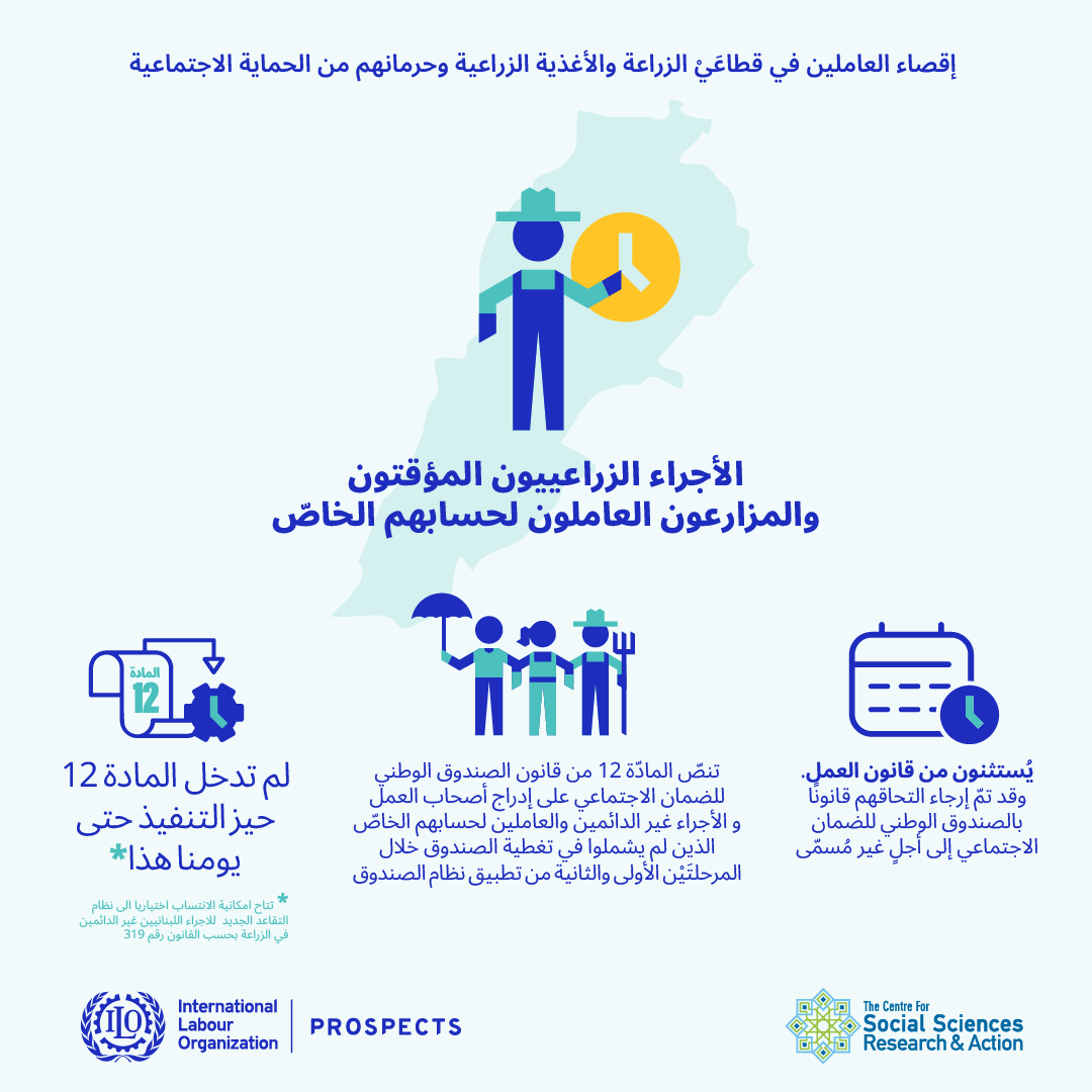 إقصاء العاملين في قطاعي الزراعة والأغذية الزراعية وحرمانهم من الحماية الإجتماعية