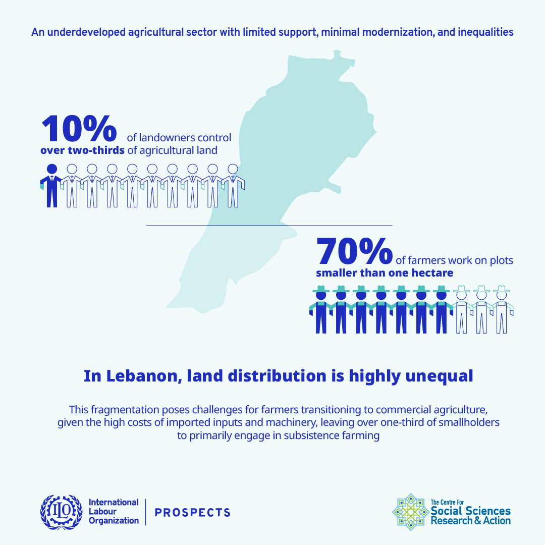 An underdeveloped agricultural sector with limited support, minimal modernization, and inequalities