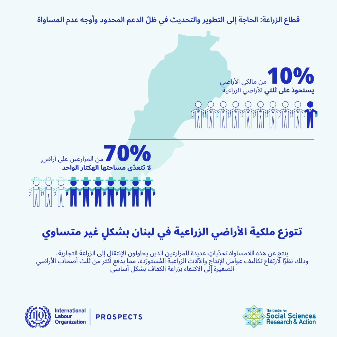 قطاع الزراعة: الحاجة الى التطويروالتحديث في ظلّ الدعم المحدود وأوجه عدم المساواة