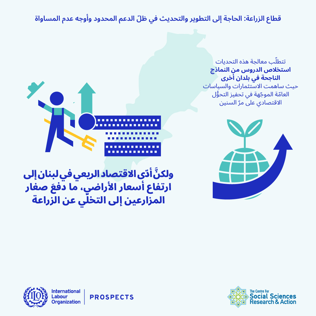 قطاع الزراعة: الحاجة الى التطويروالتحديث في ظلّ الدعم المحدود وأوجه عدم المساواة