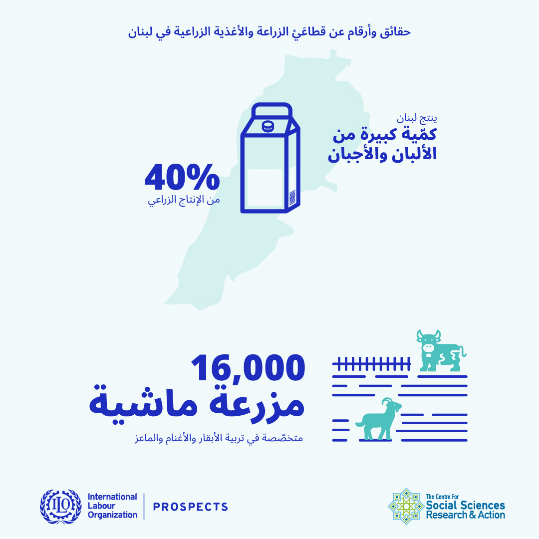 حقائق وأرقام عن قطاعي الزراعة والأغذية الزراعية في لبنان