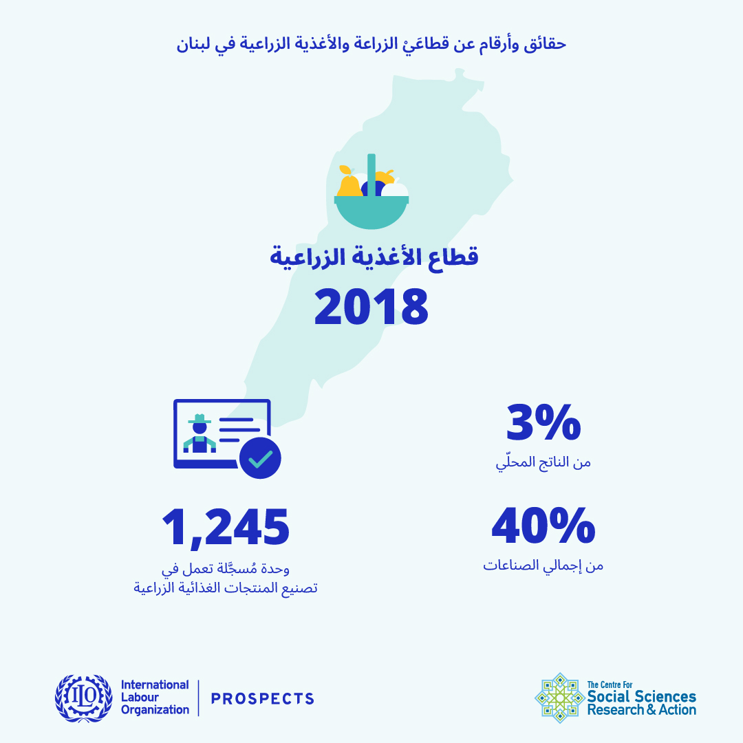 حقائق وأرقام عن قطاعي الزراعة والأغذية الزراعية في لبنان