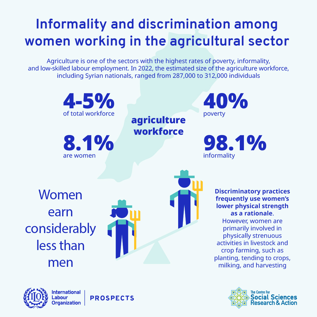Informality and discrimination among women working in the agricultural sector