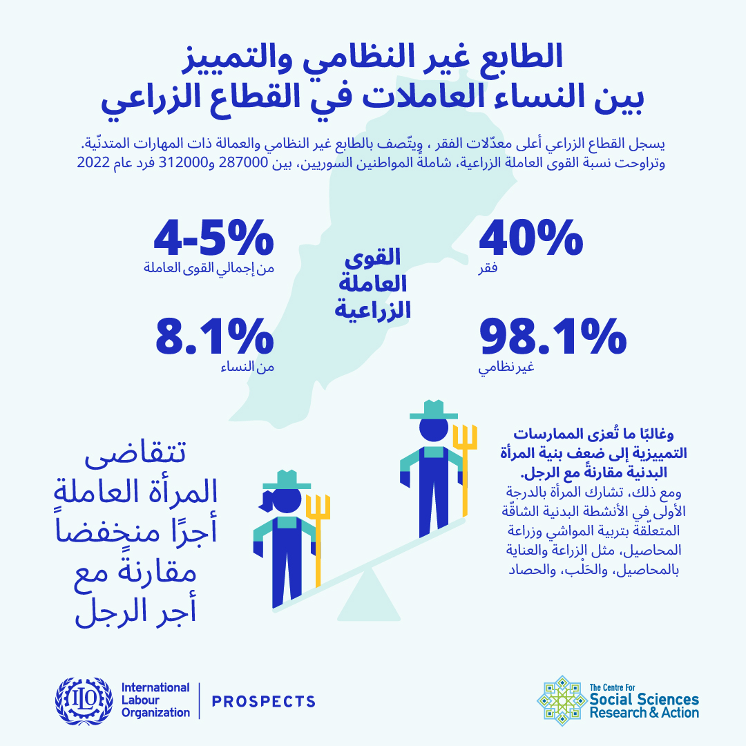 الطابع غير النظامي والتمييز بين النساء العاملات في القطاع الزراعي