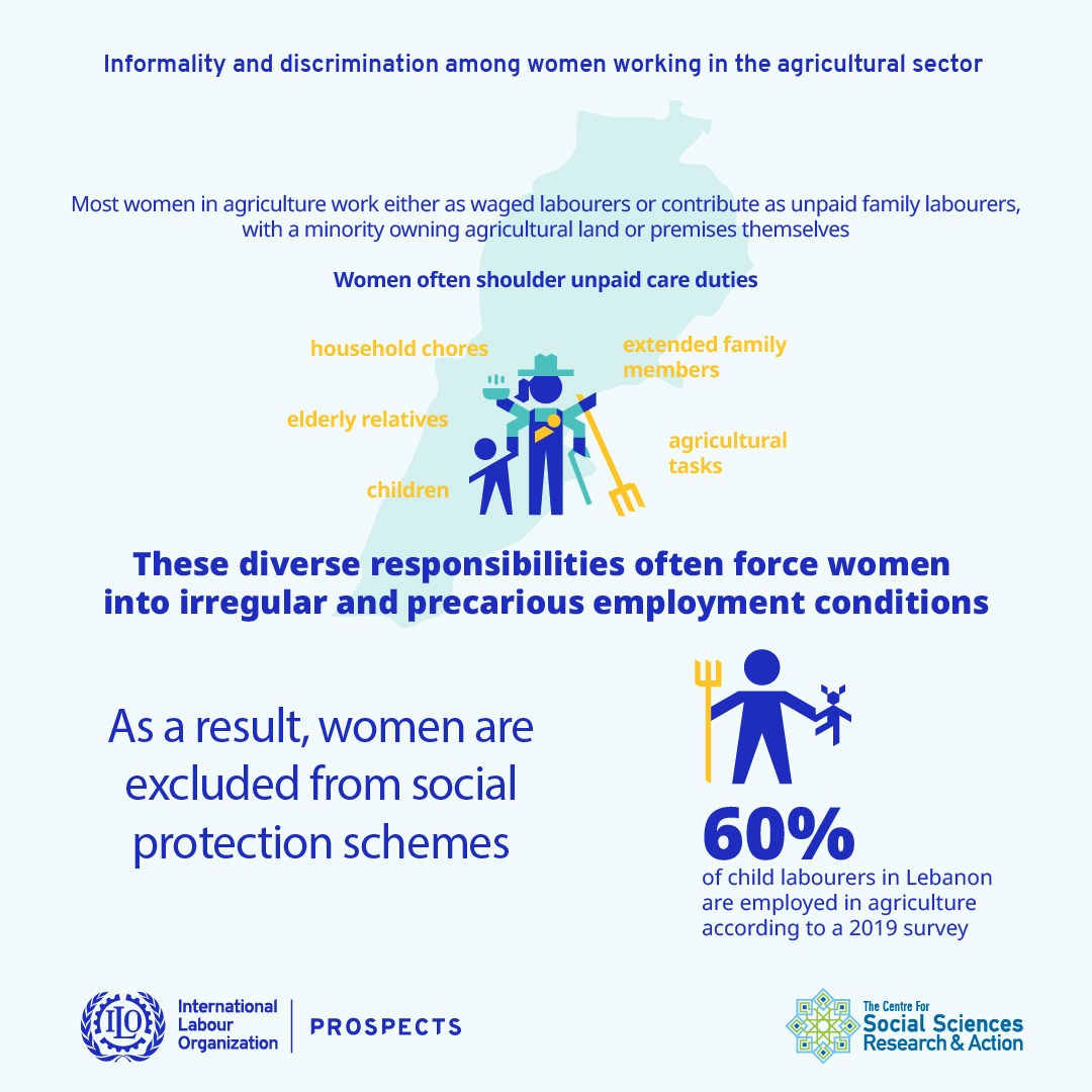 Informality and discrimination among women working in the agricultural sector