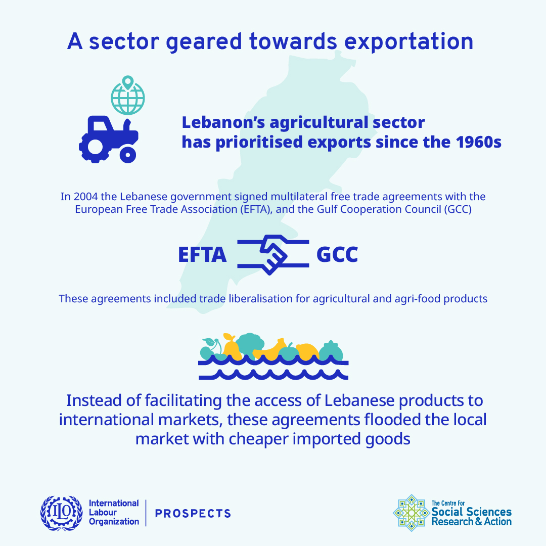 A sector geared towards exportation