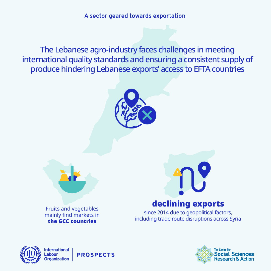 A sector geared towards exportation
