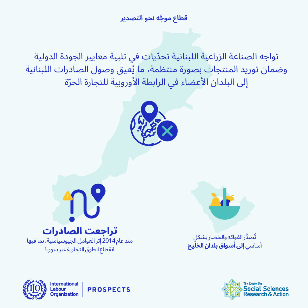 قطاع موجّه نحو التصدير