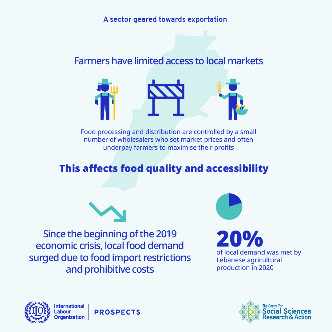 A sector geared towards exportation