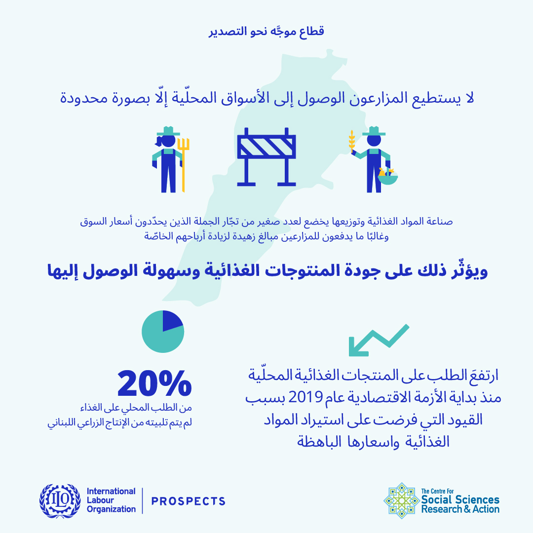 قطاع موجّه نحو التصدير