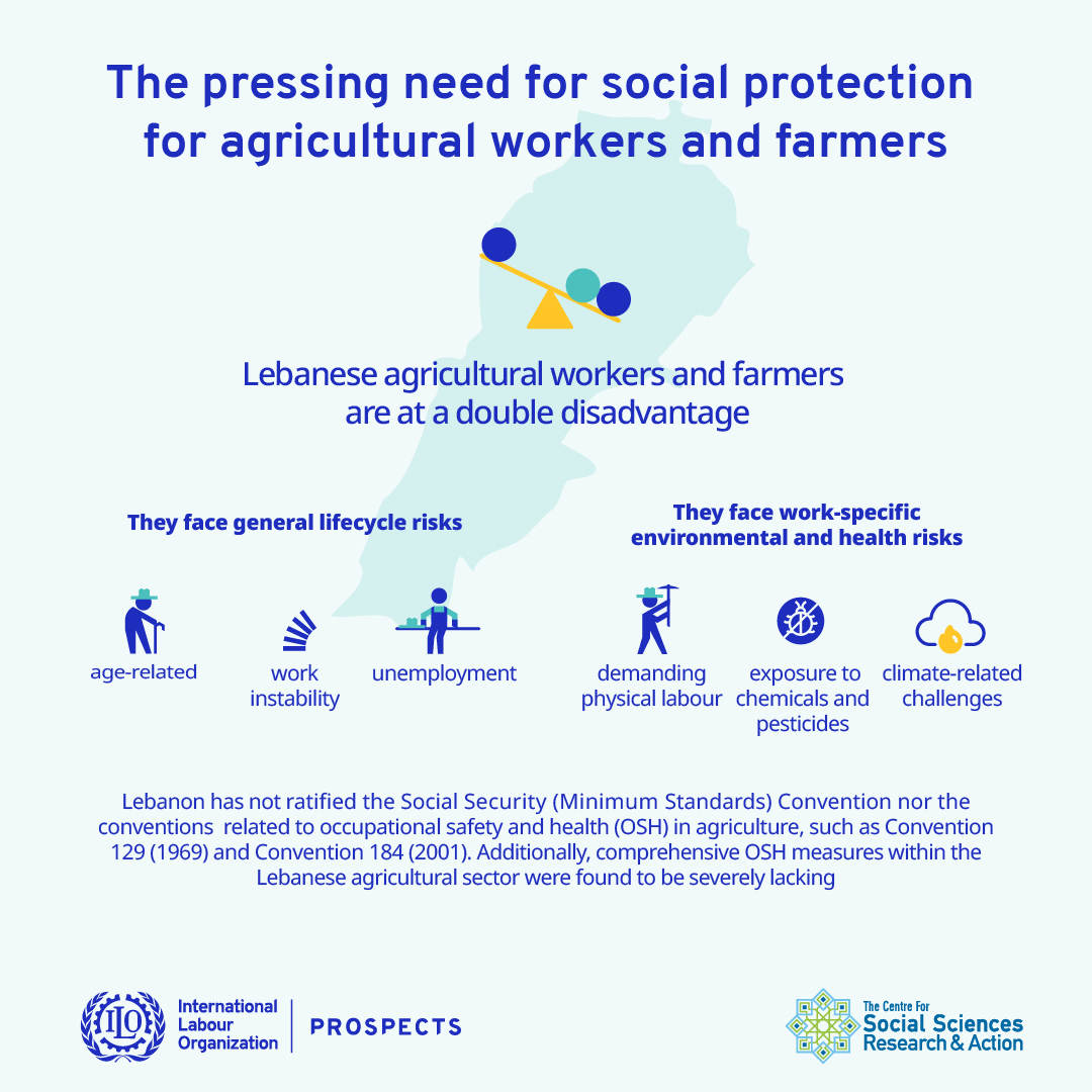 The pressing need for social protection for agricultural workers and farmers