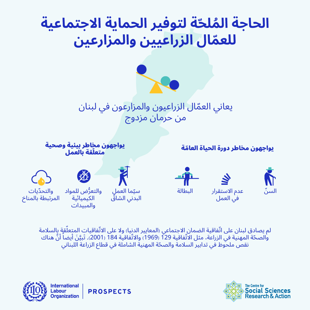الحاجة الملحّة لتوفير الحماية الاجتماعية للعمّال الزراعيين والمزارعين