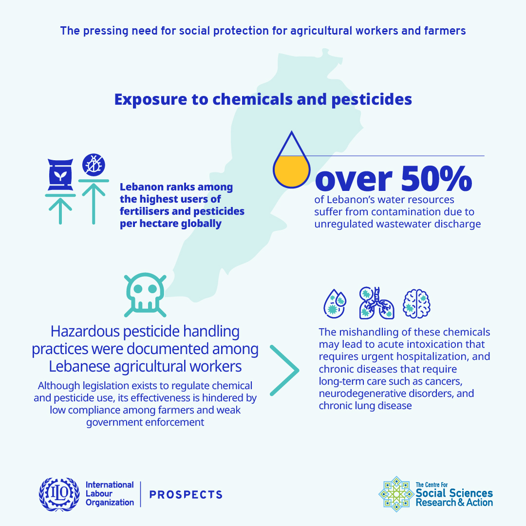 The pressing need for social protection for agricultural workers and farmers