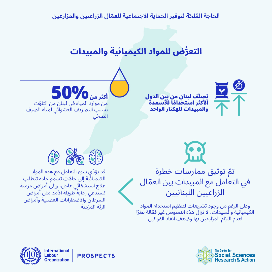 الحاجة الملحّة لتوفير الحماية الاجتماعية للعمّال الزراعيين والمزارعين