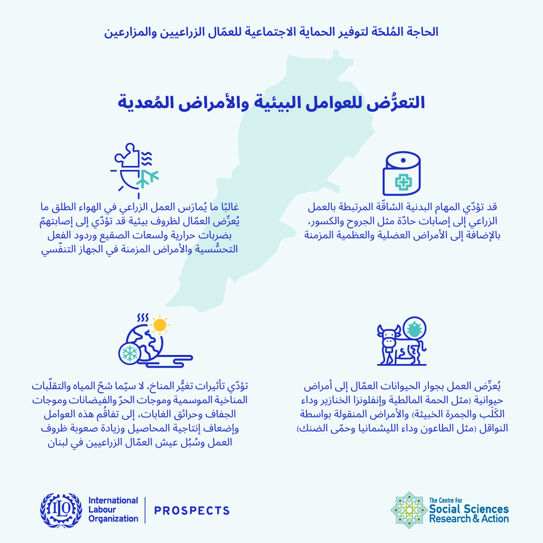 الحاجة الملحّة لتوفير الحماية الاجتماعية للعمّال الزراعيين والمزارعين